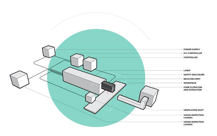 industrial laser system explained